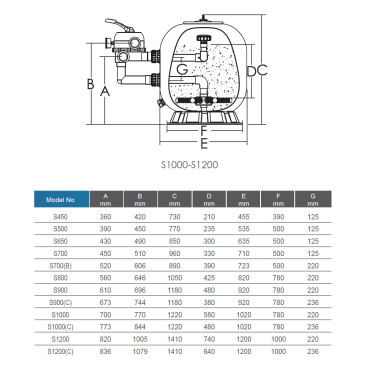 Фільтр Emaux S1000C (41 м³/год, D1000)