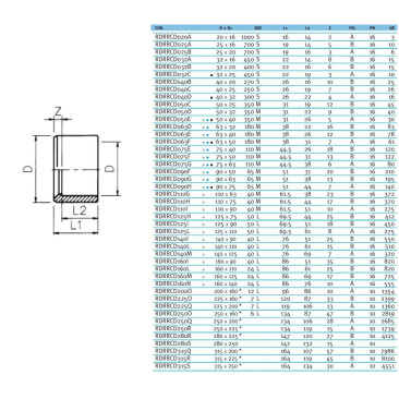 Редукційне кільце ПВХ Effast RDRRCD160N, d160x140 мм